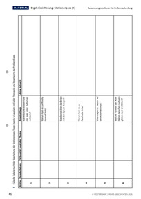 Produktabbildung zu Stationenpass