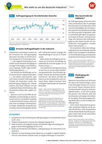 Produktabbildung zu Wie steht es um die deutsche Industrie? - Praxis Politik & Wirtschaft aktuell 18/2025