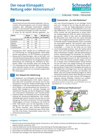 Produktabbildung zu Der neue Klimapakt: Rettung oder Aktionismus? - - Erdkunde / Politik / Wirtschaft ab Klasse 8