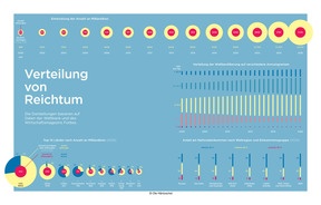 Produktabbildung zu Infografik: Reichtum - aus: Praxis Politik & Wirtschaft 4/2026