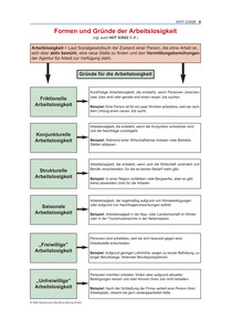 Produktabbildung zu Formen und Gründe der Arbeitslosigkeit - Ausgabe 02/2026