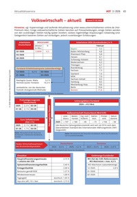 Produktabbildung zu Volkswirtschaft_aktuell - Ausgabe 03/2026