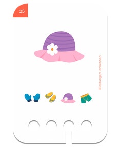 Kleidung erkennen - Beispielkarte Hut
