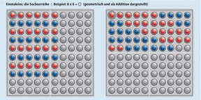 Beispiel: Einmaleins: die Sechserreihe