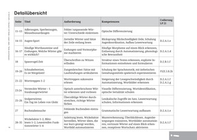 Detailübersicht S. 7-9