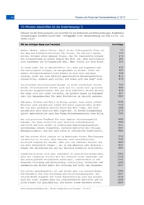 Produktabbildung zu 10-Minuten-Abschriften für die Texterfassung