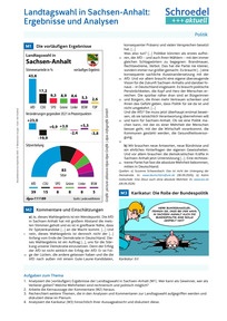 Produktabbildung zu Landtagswahl in Sachsen-Anhalt: Ergebnisse und Analysen - - Politik ab Klasse 9