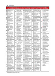 Produktabbildung zu Themenübersicht (alle HOT seit 1994) - Ausgabe 2/2026
