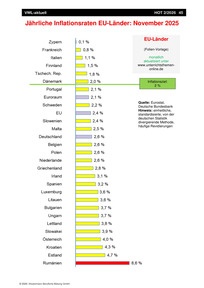 Produktabbildung zu Jährliche Inflationsraten EU-Länder - Ausgabe 2/2026