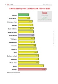 Produktabbildung zu Arbeitslosenquoten Deutschland Februar 2026 (Bundesländer) - Ausgabe 03/2026