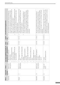 Produktabbildung zu NAG_4_LM_Jahresplanung.pdf