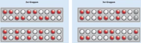 2er-Gruppen / 3er-Gruppen