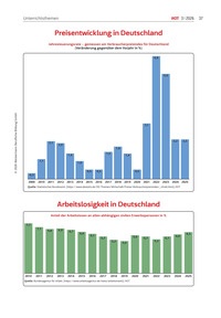 Produktabbildung zu Preisentwicklung in Deutschland - Ausgabe 03/2026