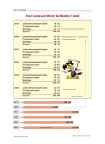 Produktabbildung zu Insolvenzverfahren in Deutschland - Ausgabe 03/2025