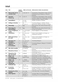 Inhaltsverzeichnis 2/2