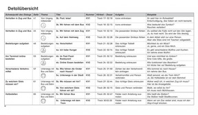 Alltagsdialoge 2: Detailübersicht Seite 2