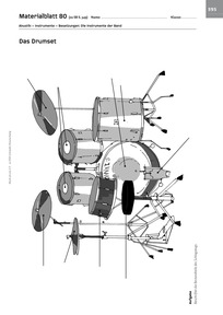 Probeseite Akustik - Instrumente - Besetzungen: Die Instrumente der Band