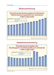 Produktabbildung zu Rentenversicherung, Arbeitslosenversicherung: Entwicklung der Ausgaben - Ausgabe 01/2026