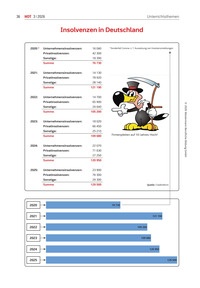 Produktabbildung zu Insolvenzen in Deutschland - Ausgabe 03/2026