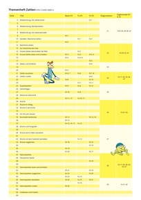 Zuordnungshilfe für Zusatzmaterialien