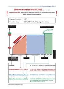 Produktabbildung zu Einkommensteuertarif - Sonder-HOT 2026