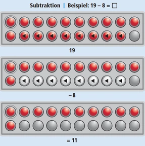 Beispiel Subtraktion