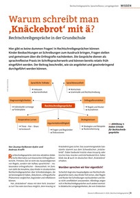 Produktabbildung zu Warum schreibt man ‚Knäckebrot‘ mit ä? - Rechtschreibgespräche in der Grundschule