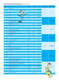 Zuordnungshilfe für Zusatzmaterialien