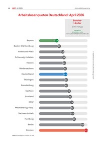 Produktabbildung zu Arbeitslosenquoten Deutschland April 2026 (Bundesländer) - Ausgabe 04/2026