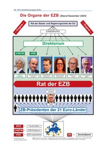 Produktabbildung zu Die Organe der EZB - Sonder-HOT 2026