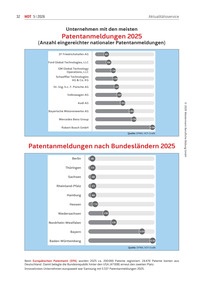 Produktabbildung zu Patentanmeldungen nach Bundesländern 2025 - Ausgabe 05/2026