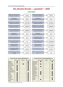 Produktabbildung zu Die aktuelle Stunde - "querbeet" - Sonder-HOT 2026