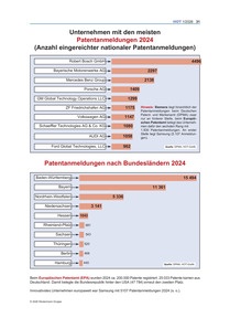 Produktabbildung zu Patente, Gebrauchsmuster, Marken, Designs - Ausgabe 01/2026