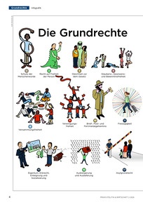 Produktabbildung zu Die Grundrechte