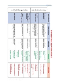 Produktabbildung zu Betriebsformen des Großhandels - Ausgabe 02/2026