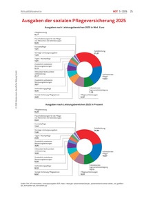 Produktabbildung zu Ausgaben der sozialen Pflegeversicherung 2025 - Ausgabe 05/2026