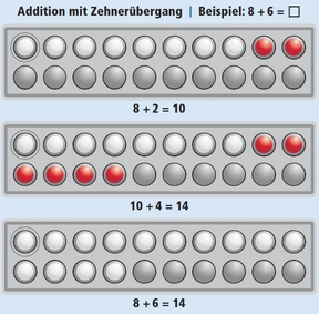 Addition mit Zehnerübergang