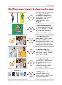 Produktabbildung zu Die Einkommensteuer: Lohnsteuerklassen - Ausgabe 04/2025
