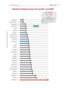 Produktabbildung zu Jährliche Inflationsraten EU-Länder März 2026 - Ausgabe 05/2026
