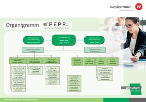Organigramm PEPP GmbH