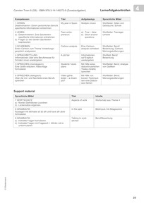 Produktabbildung zu Lernerfolgskontrollen 9 (G8): Neue Vorschläge zu Theme 4 - Aufgaben, Lösungen und Audio-File