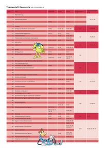 Zuordnungshilfe für Zusatzmaterialien
