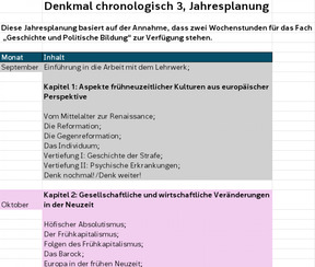 Produktabbildung zu Denkmal chronologisch 3, Jahresplanung - Excel