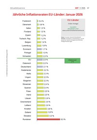 Produktabbildung zu Jährliche Inflationsraten EU-Länder Januar 2026 - Ausgabe 03/2026