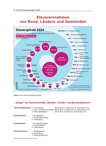 Produktabbildung zu Steuereinnahmen von Bund, Ländern und Gemeinden - Sonder-HOT 2026