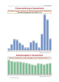 Produktabbildung zu Preisentwicklung und Arbeitslosigkeit in Deutschland - Ausgabe 03/2025