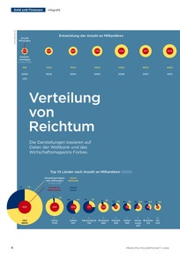 Produktabbildung zu Verteilung von Reichtum