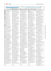 Produktabbildung zu Themenübersicht (alle HOT seit 1994) - Ausgabe 04/2026