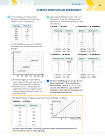 Graphen proportionaler Zuordnungen