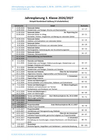 Produktabbildung zu Jahresplanung 3. Klasse - ganz klar: Mathematik